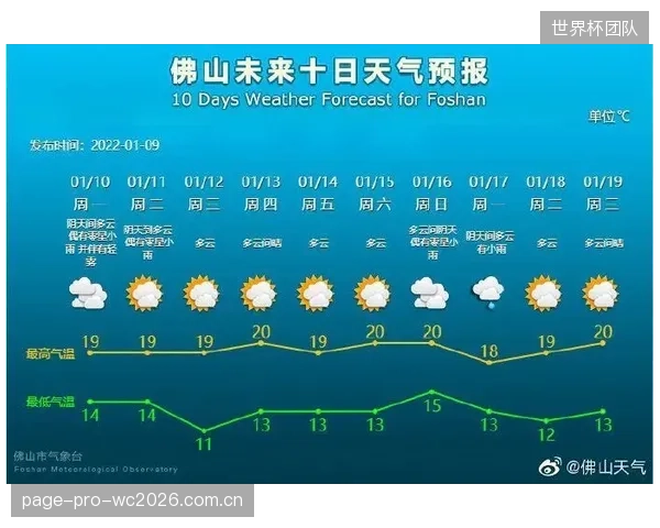 墨西哥队将利用本土优势应对极端气候，科学轮换阵容成为阿吉雷的必修课。